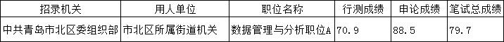 阜新科信教育怎么样,科信公考阜新