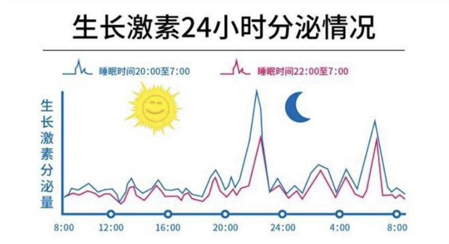 快10岁的孩子身高多高才是标准,3岁半男生儿童身高标准对照表