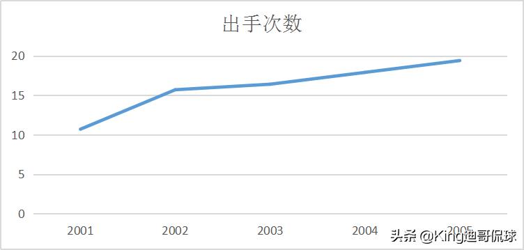 奥尼尔年轻时有多强大,篮球名人堂16年奥尼尔