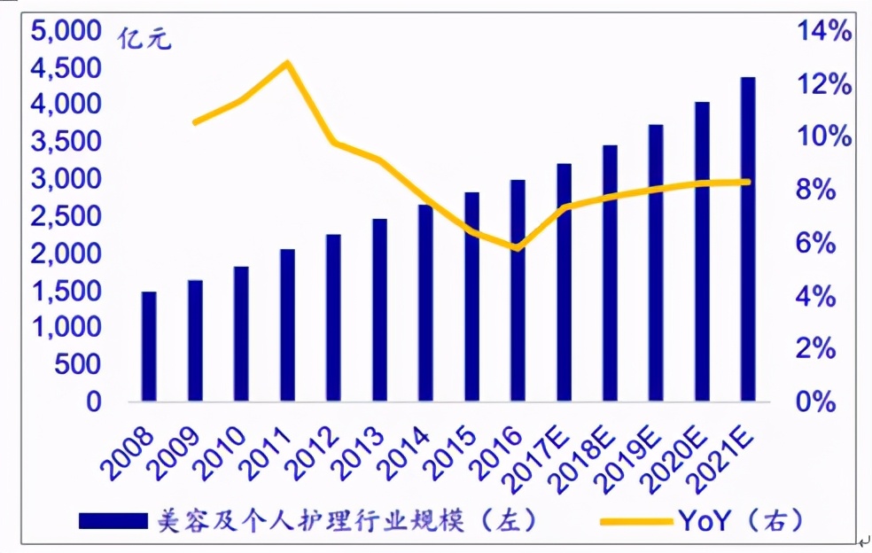 美肤美体加盟,美肤运营培训班加盟