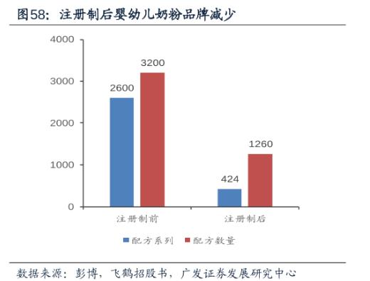 飞鹤旗下的奶粉新品有哪些,飞鹤最新上市奶粉