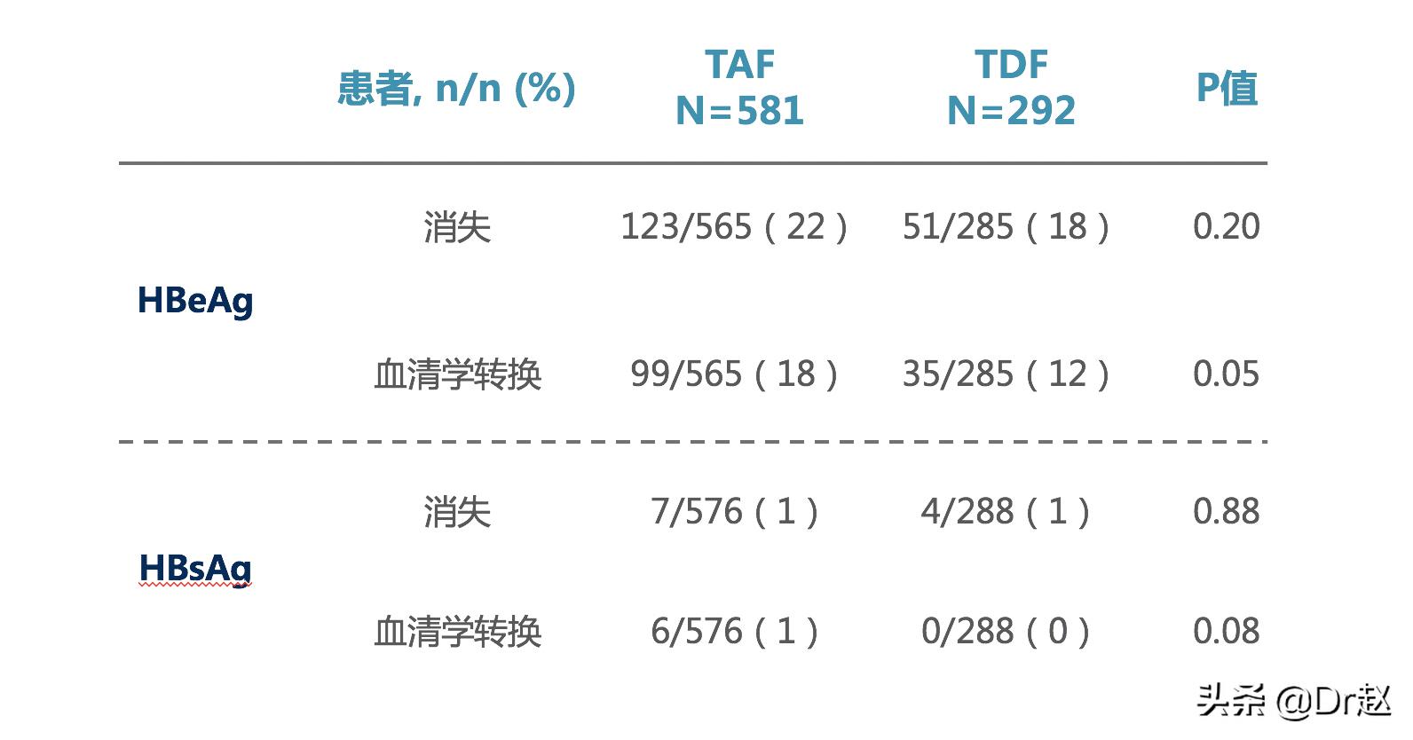 2023年乙肝药韦立得会降价吗,韦立得之后更强的乙肝药