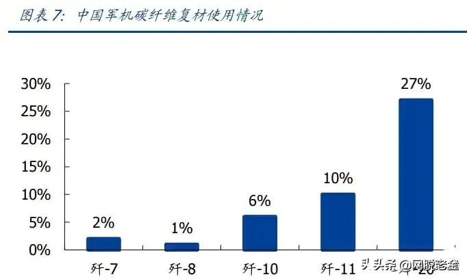 光威集团碳纤维发展史,碳纤维鱼竿光威