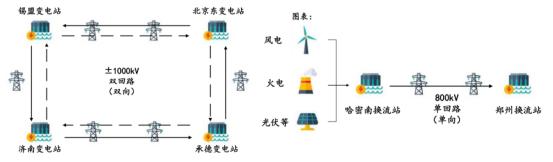 中国电力特高压世界第一,中国特高压完整技术