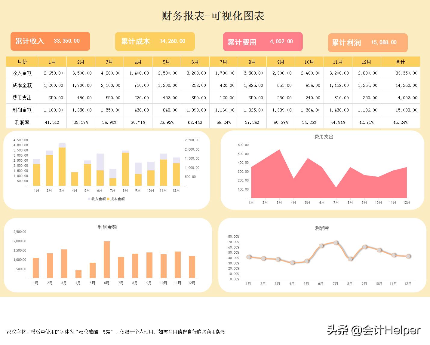 财务报表分析15个模板,财务报表分析从入门到精通模板