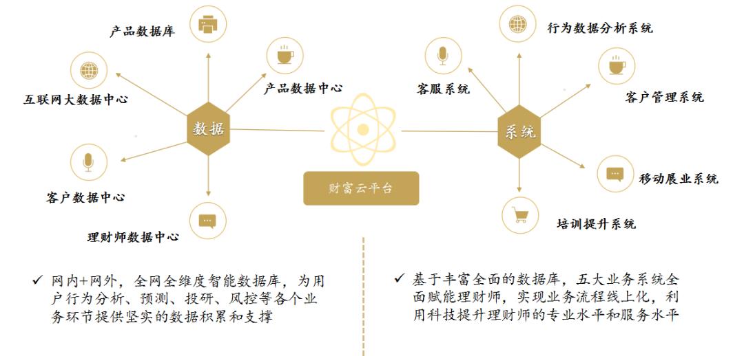 「八周年张开兴」金斧子将打造符合国情的TAMP型金融科技赋能平台