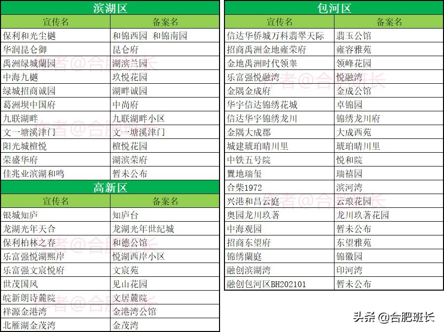 购房摇号后怎么看摇号结果,怎么查询购房摇号编号