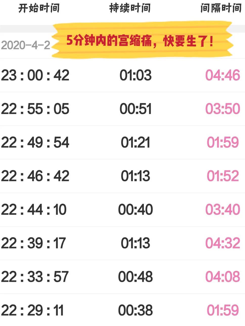 我的顺产日记完整版,顺产宫缩的经历