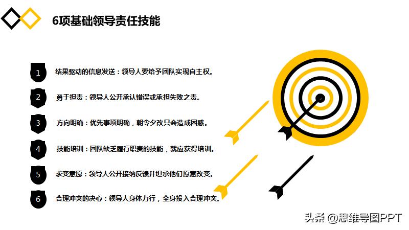 海豹突击队十大黄金法则,海豹突击队法则