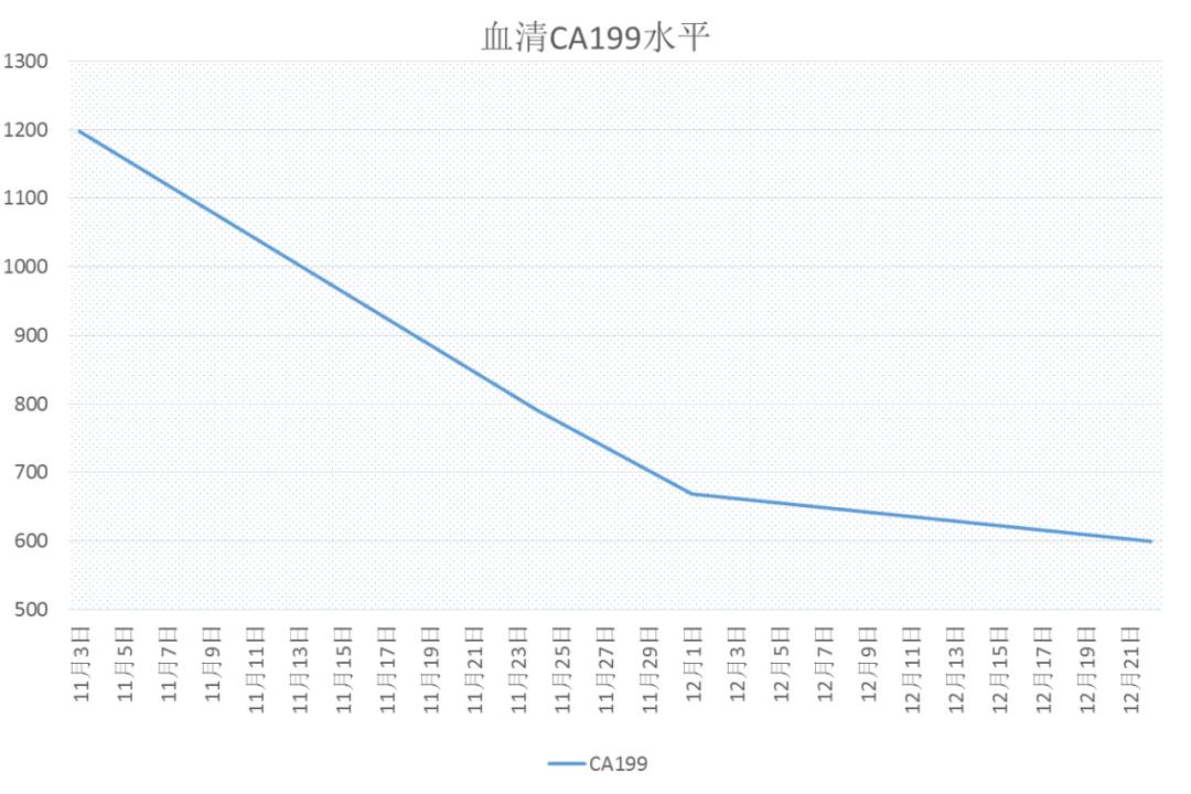 胰腺癌100例分享,治疗胰腺癌晚期的最新技术突破