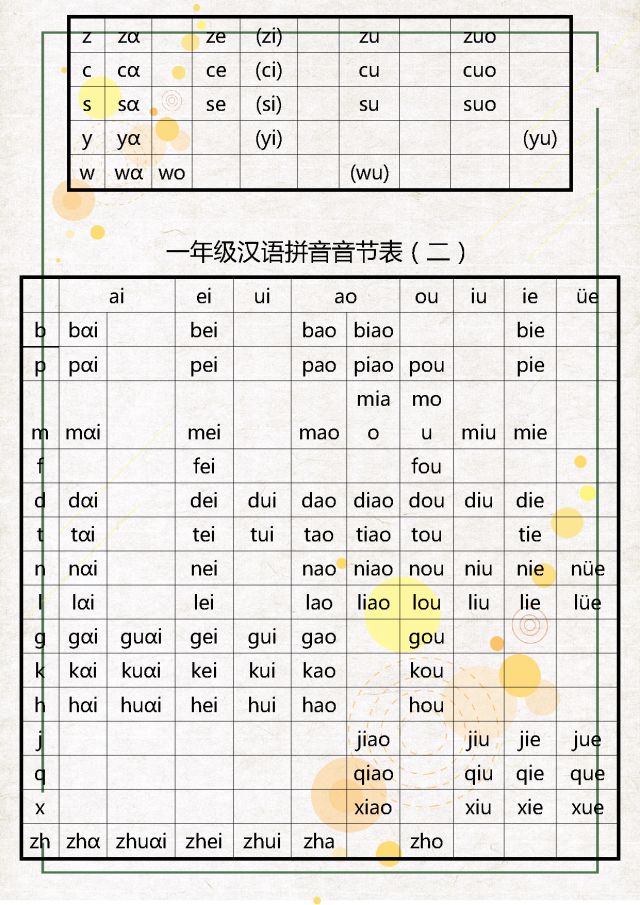 一年级汉语拼音音节完整版,小学一年级汉语拼音音节全表
