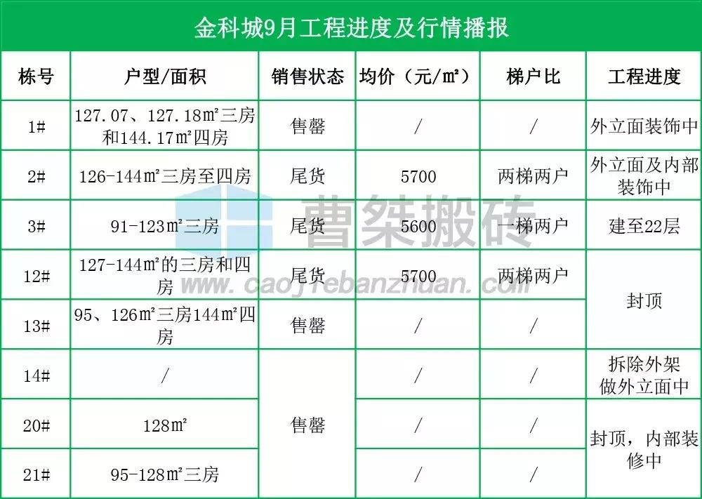 郴州新楼盘规划图,郴州楼盘6月施工进度