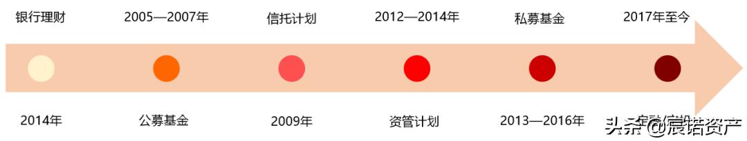 再有人问你金交所是啥,就把这篇科普文丢给他