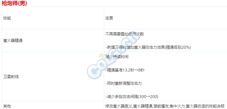 经历了很多变化！长久的回忆，DNF大枪卫星射线的前世今生