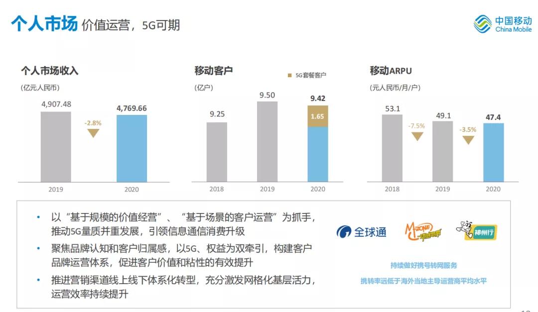 中国移动2017全年净利润多少,中国移动上半年净利润627亿元