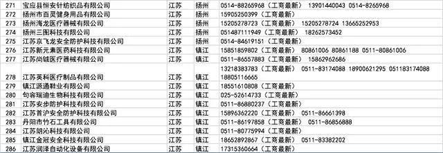 口罩厂家批发100个,哪里有口罩厂家