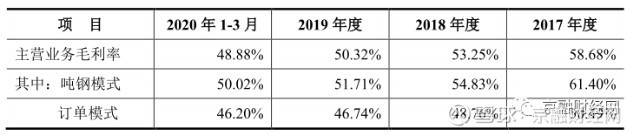 创业板东方节能,东方节能创业板