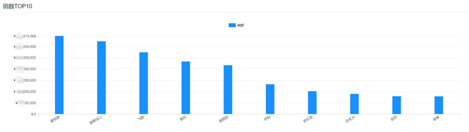 京东婴儿奶粉销量排行,2019奶粉销量排名