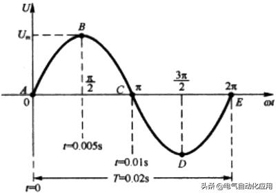 电气自动化基础知识从零开始,电气自动化基础知识从零开始培训