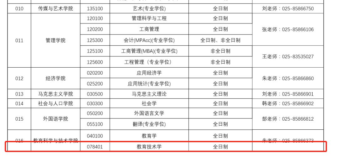 2023考研有哪些学校第一次招生,考研这几个专业千万别碰