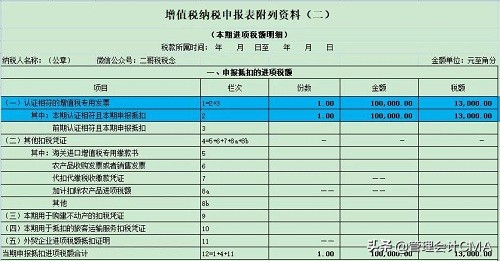 取得不得抵扣的专票,取得专票未认证进项税额能抵扣吗
