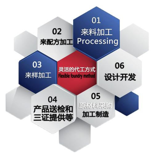 日化代加工厂家有哪些,洗护日化oem工厂