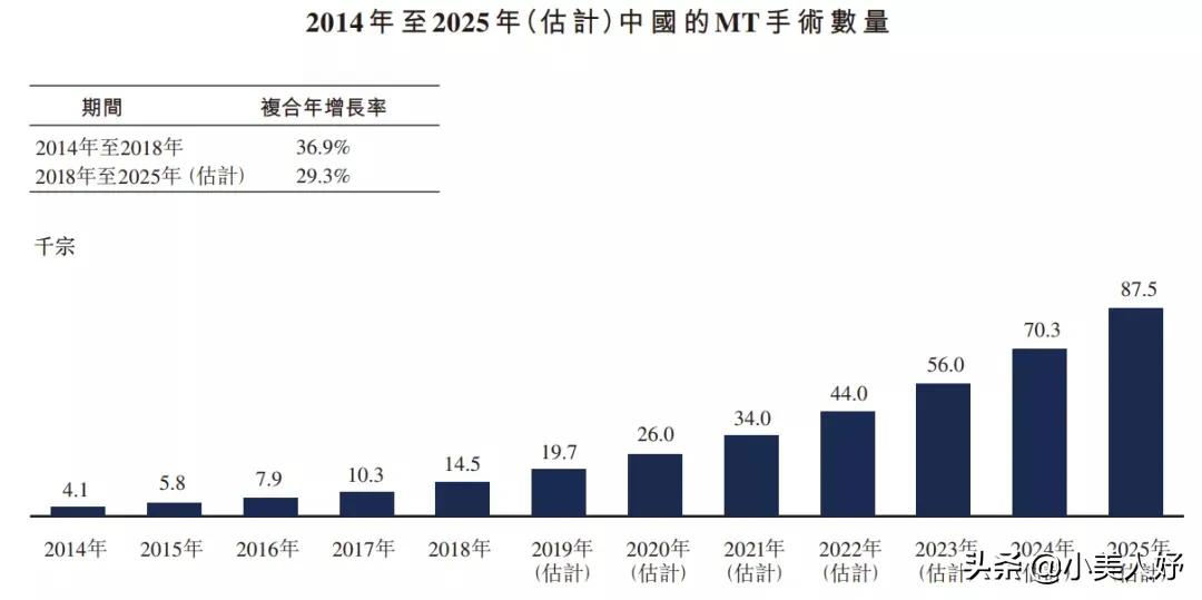 沛嘉医疗和开拓药业的区别,沛嘉医疗前景如何