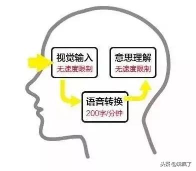 孩子太笨看不懂书,孩子太笨不会写字