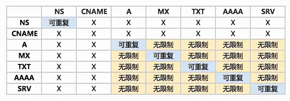 简短说明dns的解析过程,智能dns解析的基本内容是什么