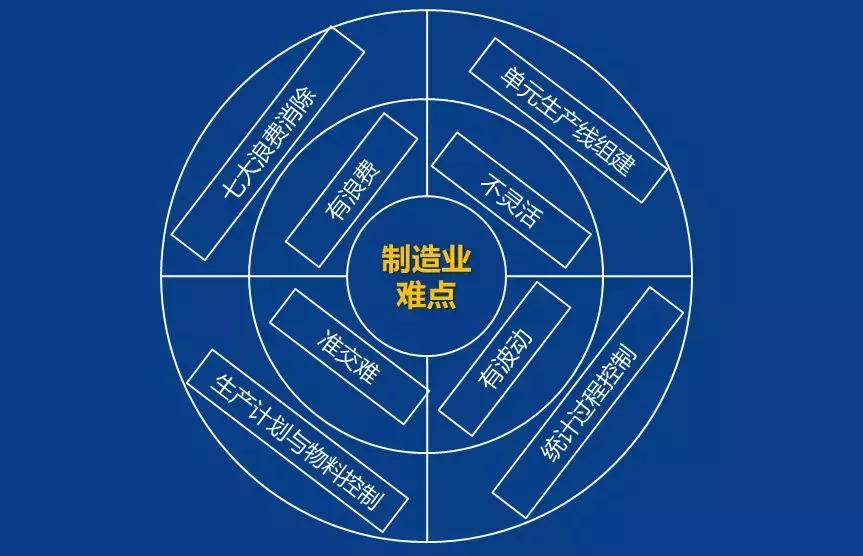 pmc主管日常工作明细,pmc经理要掌握哪些工作重点