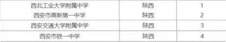 西安十大中学,西安最牛初中排行