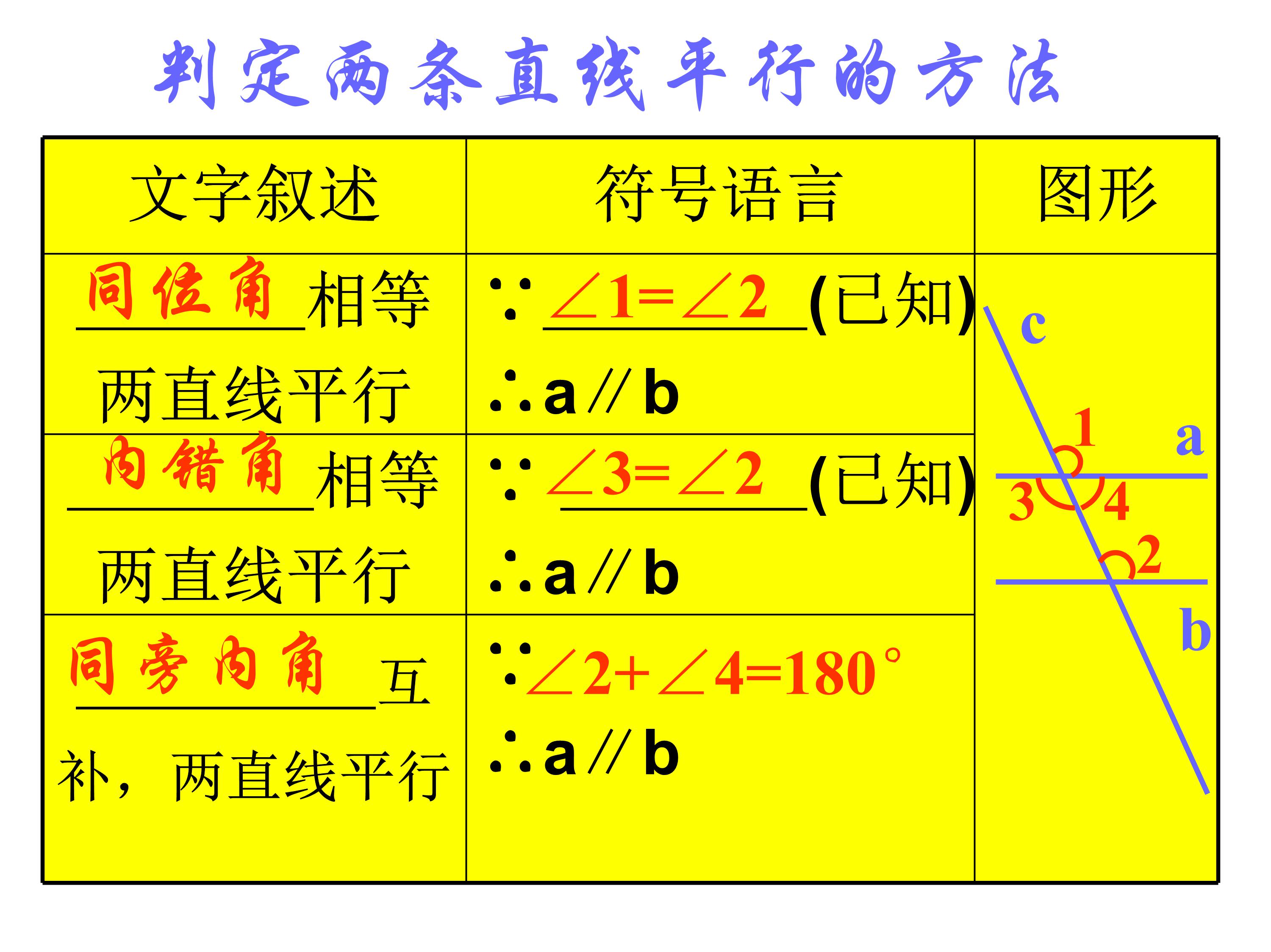垂直线与平行线数学思维导图,数学思维导图垂线与平行线内容