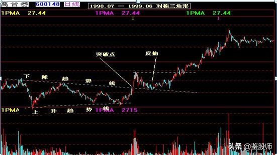曹明成k线技术精要,史上最全K线组合图解