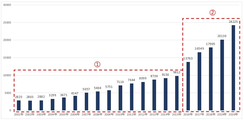 这两年东莞房价为啥会涨得这么快,东莞房价从哪一年开始跌