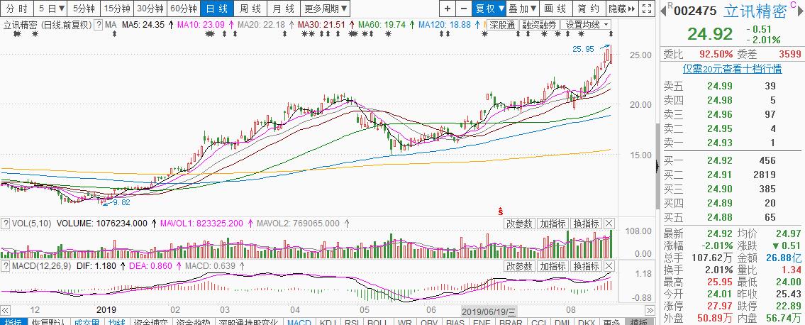 手机行业龙头老大,手机产业链板块前景