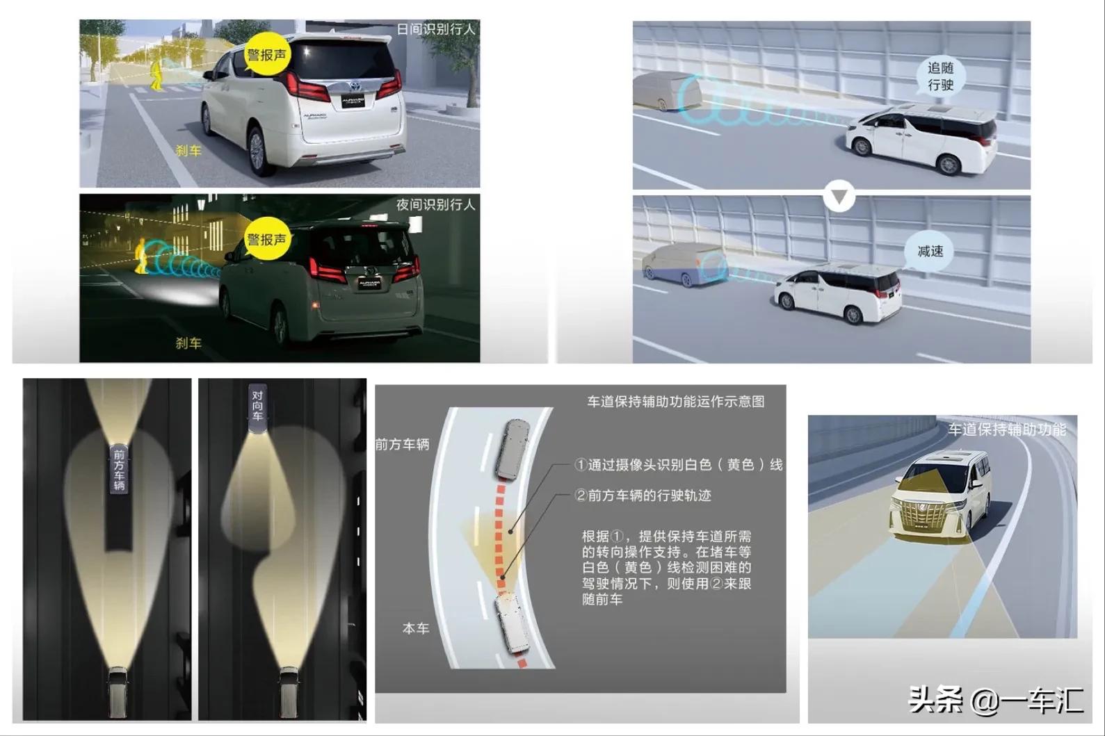 埃尔法丰田参数配置,丰田埃尔法参数配置