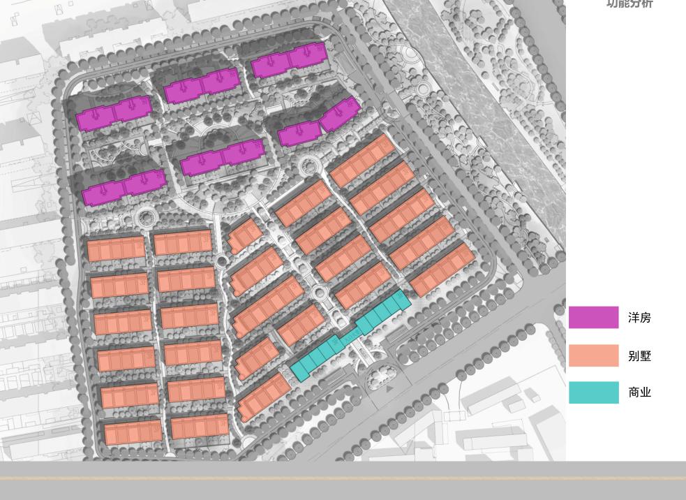 豪宅属性,规划逻辑景观高利用,地块和肌理,底TOWN户型