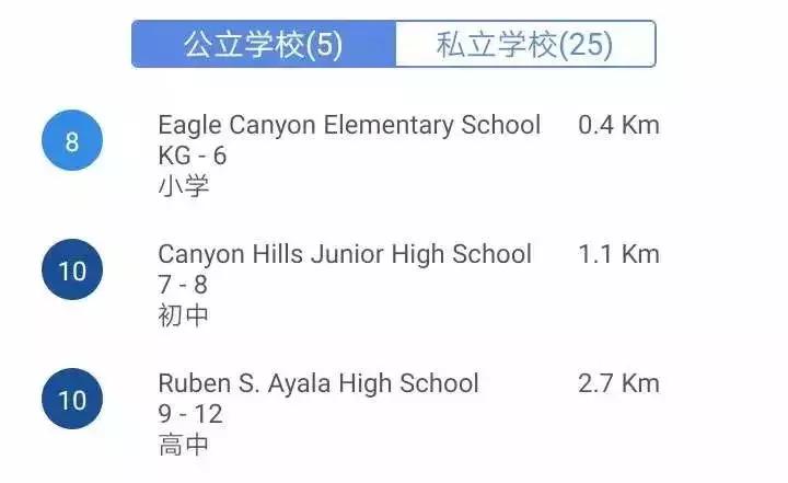 34万刀起，定居奇诺岗，跟着大趋势*击狙**公寓，捡漏和学区我都要！