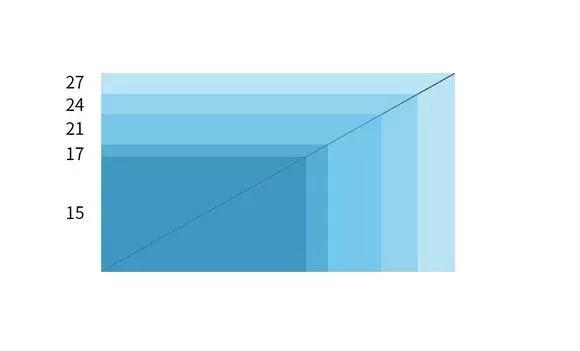明基sw240鉴别,明基sw240用哪个模式