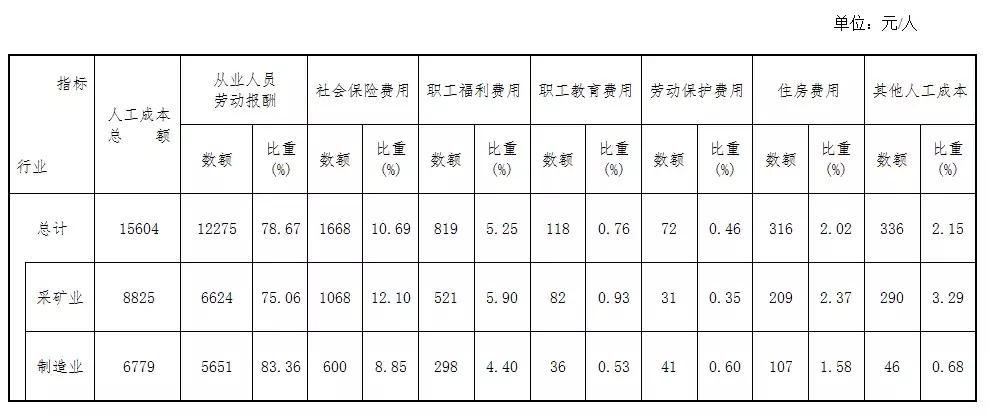 hr的水平与价值,hr存在的意义