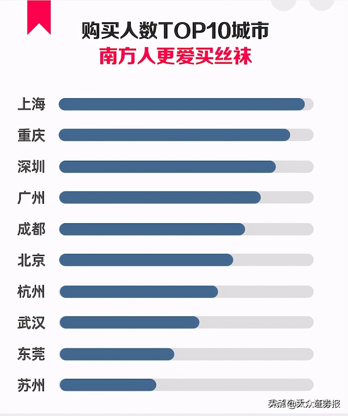淘宝袜子品类分析,淘宝袜子转化率