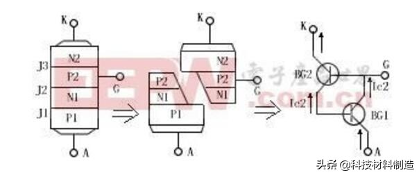 可控硅的基本工作原理及在调光器中的使用——可控硅设计经验总结