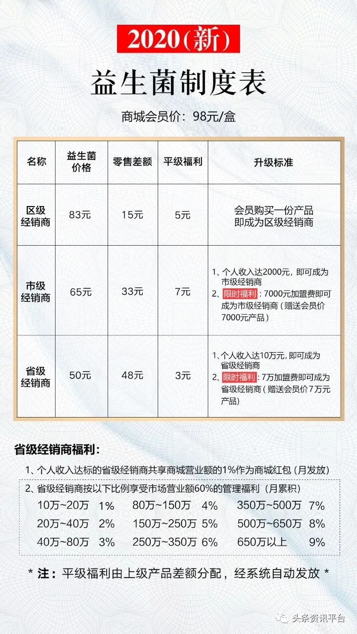 哈多多,关于三级分销的骗局