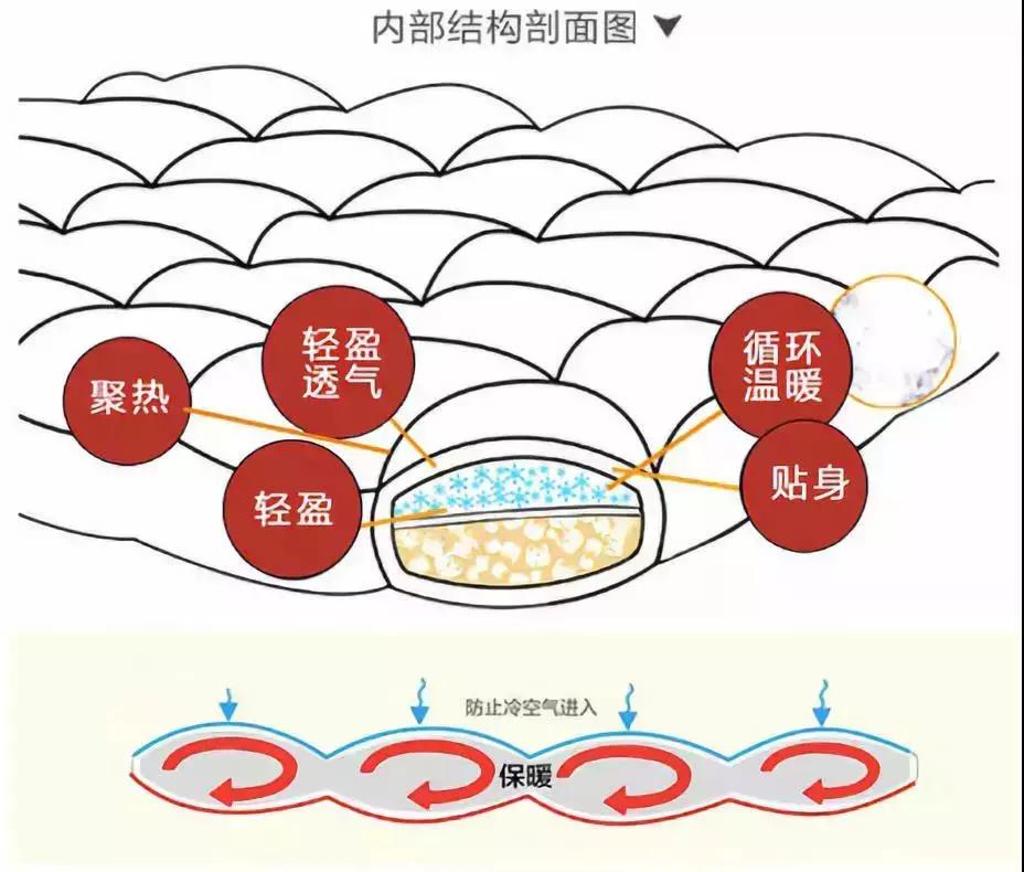 怎么判断鹅绒被品质,怎么看鹅绒的蓬松度