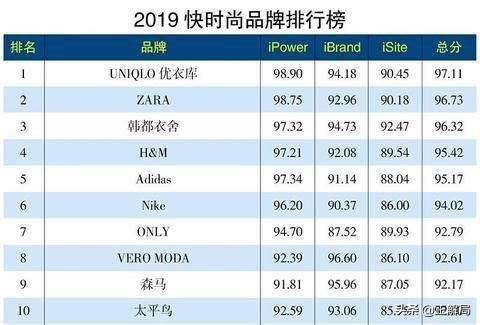 从红遍中国到没落沉寂，香港服饰品牌怎么了？