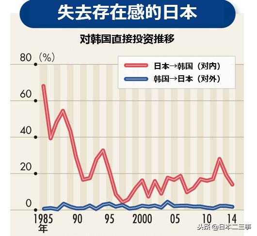 韩国现代：丰田第一，我们第二？韩日企业竟如此“盘根错节”