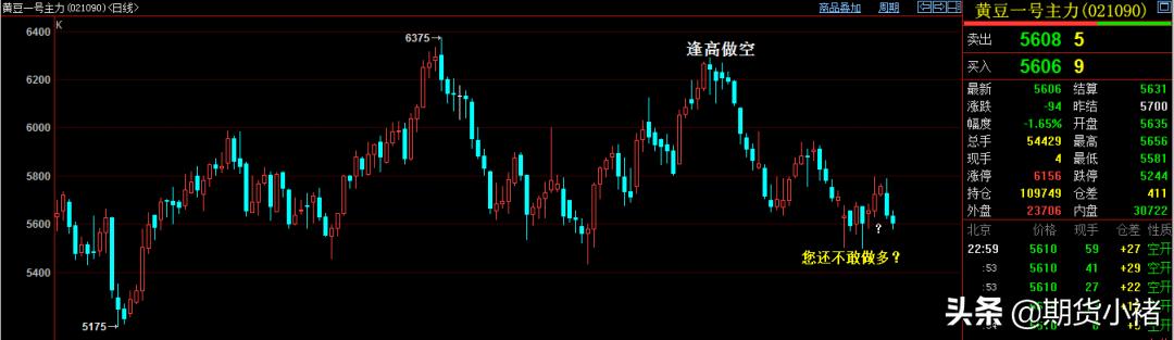 大豆供应短缺,大豆期货供求分析