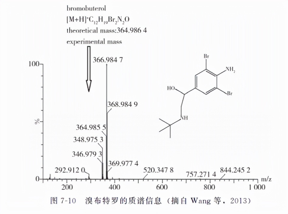 动物源性食品中有害化学物质及污染物的检测——β2-受体激动剂