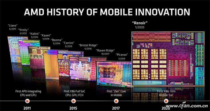 联想小新air14和华为matebookd14,thinkpade14和小新air14哪个好