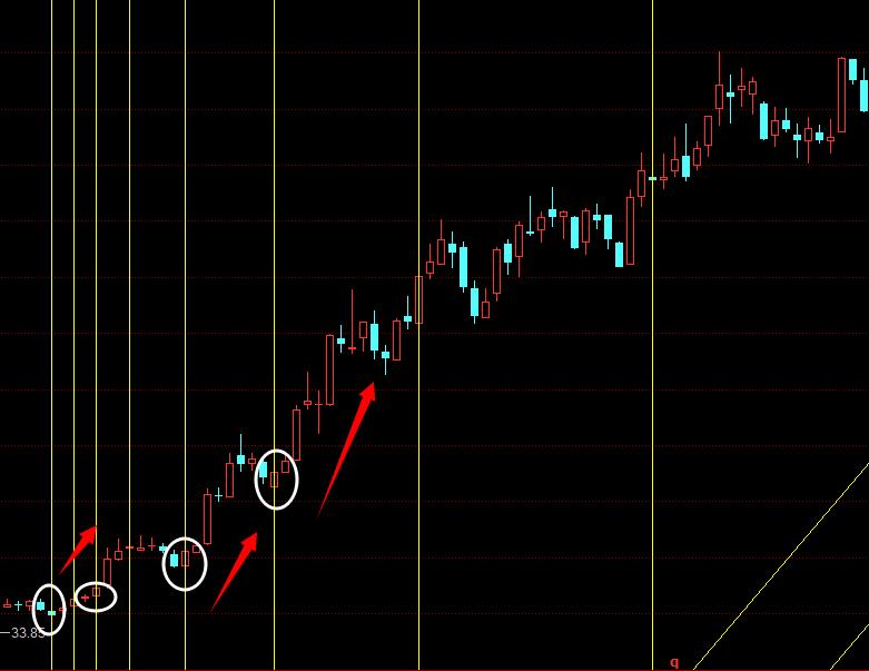 股市斐波那契线的正确画法,炒股斐波那契线怎么添加
